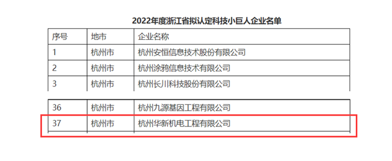 創(chuàng)新不停頓，發(fā)展不止步！ --公司榮獲“浙江省科技小巨人”企業(yè)