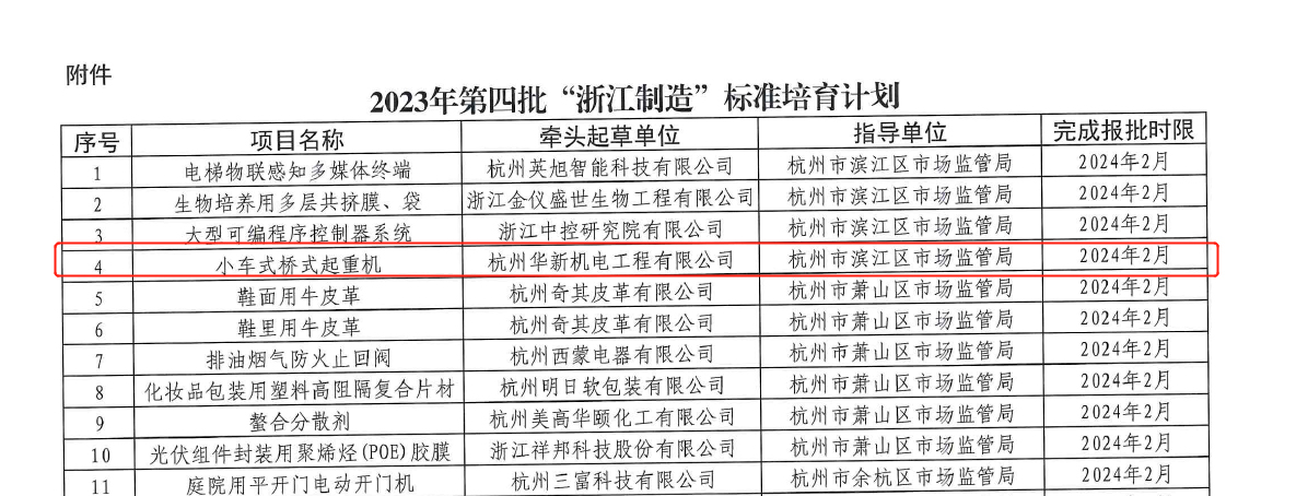 喜訊！華新機電榮獲“浙江制造”標準培育項目